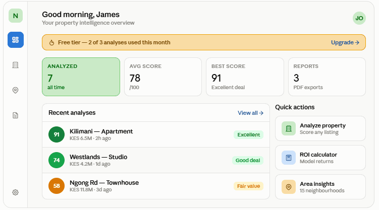 NaiSights dashboard showing property KPIs and recent analyses